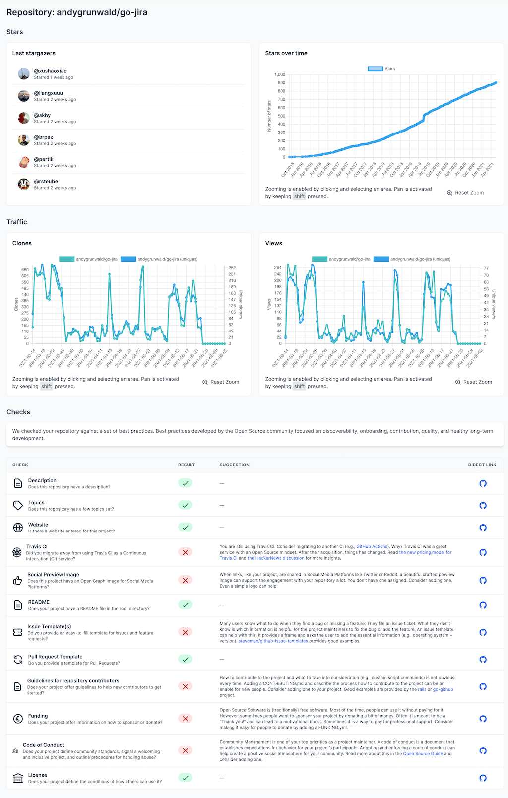 Repository single view of andygrunwald/go-jira Repository single view of andygrunwald/go-jira