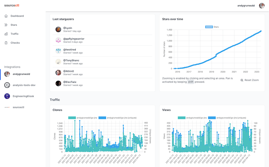 sourcectl Repository view sourcectl Repository view